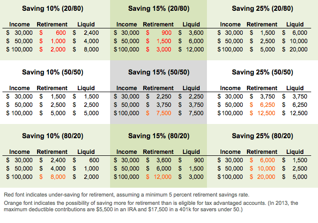 Savings-rates-chart