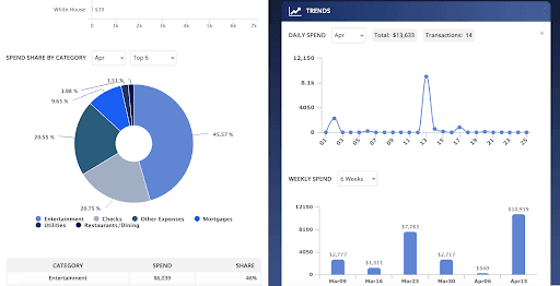 MoneyPatrol Review: Using MoneyPatrol To Improve My Finances - Dashboard charts and graphs