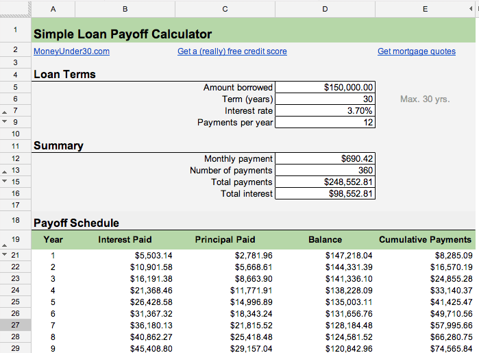 A free Google Doc loan payoff spreadsheet from MoneyUnder30.com
