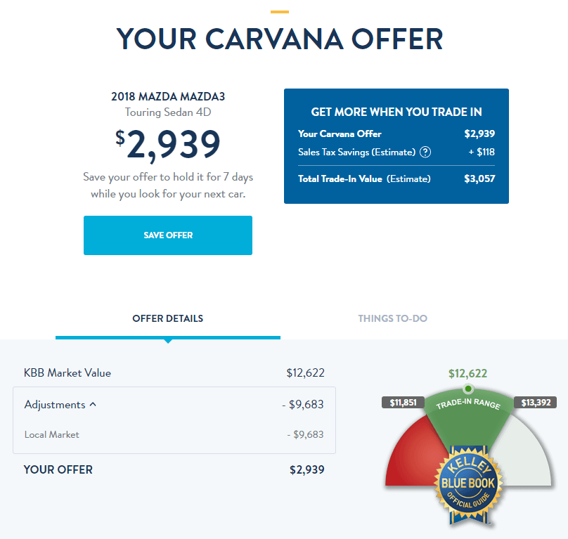 Carvana: Is It Worth It? Or Is re A Catch? - Newer Mazda Carvana offer