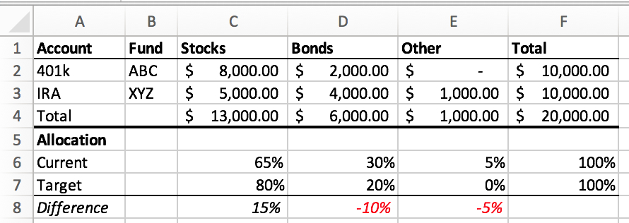 Rebalance spreadsheet example